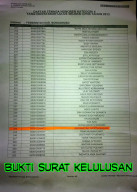 Lulus Test CPNS 2013, Hingga Saat Ini Belum Di Angkat Jadi Pegawai.