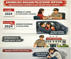Eks Kasi Datun Kejari Tanjung Perak Diperiksa, Dugaan Pelecehan Seksual Disidik dan Kasus Terus Berlanjut ‎