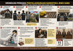 ‎Warga Ambengan Batu Gunakan Sabu, ‎Viki Toisuta Dituntut 1 Tahun 4 Bulan Penjara