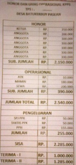 Anggaran KPPS Disunat PPK Kecamatan Pasean