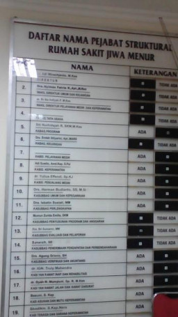 RSJ Menur Tak Gentar Akan Dilaporkan ke Polda Oleh LSM GARAD.