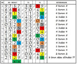 Pengepul Judi Togel Omset Rp 1 Juta Tiap Tarikan, Dibekuk 