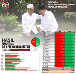 Sinung: Mari Bersatu Membangun Bondowoso, Bupati Terpilih Adalah Bapak Semua Golongan.
