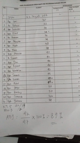 Tak Ingin Warganya Terkena DB, Lurah Kupang Krajan Turun Langsung ke Warga Bersama Kader Bumantik.