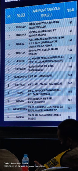 RW 3 Kupang Krajan Sawahan, Urutan Kedua Lomba Kampung Tangguh Semeru.