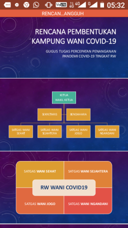Gugus Tugas Percepatan Penanganan Covid-19. Segera Dibentuk di Tingkat RW.