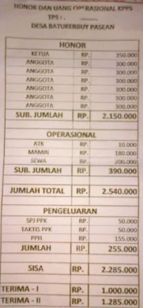 Anggaran KPPS Disunat PPK Kecamatan Pasean
