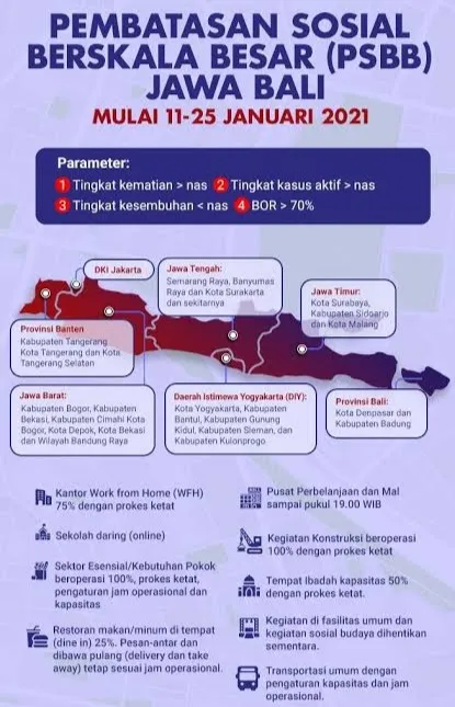 Pemkot Surabaya Keberatan Adanya PSBB Jawa-Bali