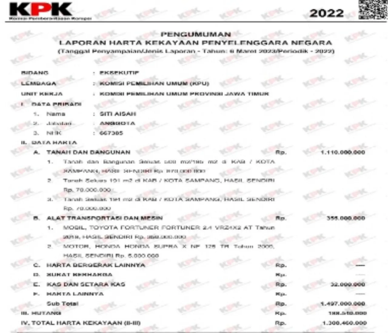 Lima Deretan Harta Kekayaan Anggota KPU Sampang 2019-2024, Siti Aisah dan Taufiq Rizqon Paling Kaya