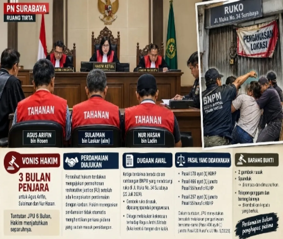 Perdamaian Penganiayaan Diajukan di Persidangan, Hakim Vonis Terdakwa, Agus Arifin, Sulaiman dan Nur Hasan 3 Bulan Bui 