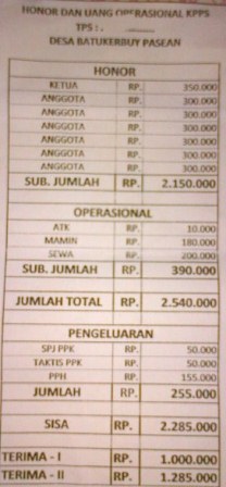 Anggaran KPPS Disunat PPK Kecamatan Pasean