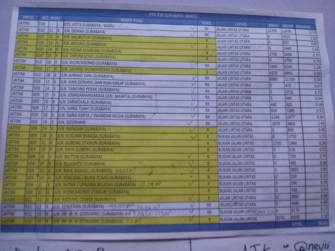 Dilaporkan ke BPKP, PT. Feva Klarifikasi Pekerjaan.