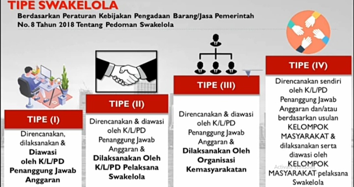 Bernilai Miliaran Rupiah, Swakelola 2 Dindik Surabaya Diduga Modus