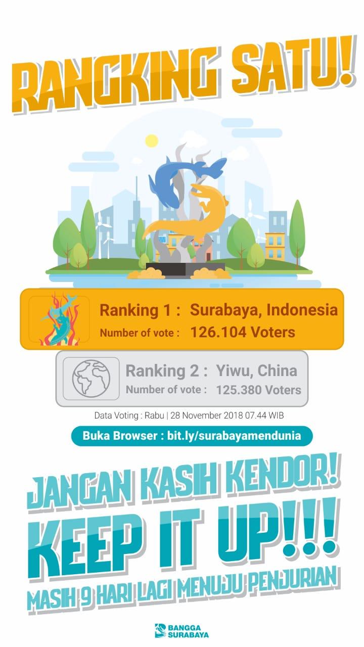 Diurutan Pertama Kota Terindah, Risma Ucapkan Terima Kasih Pada Warga.