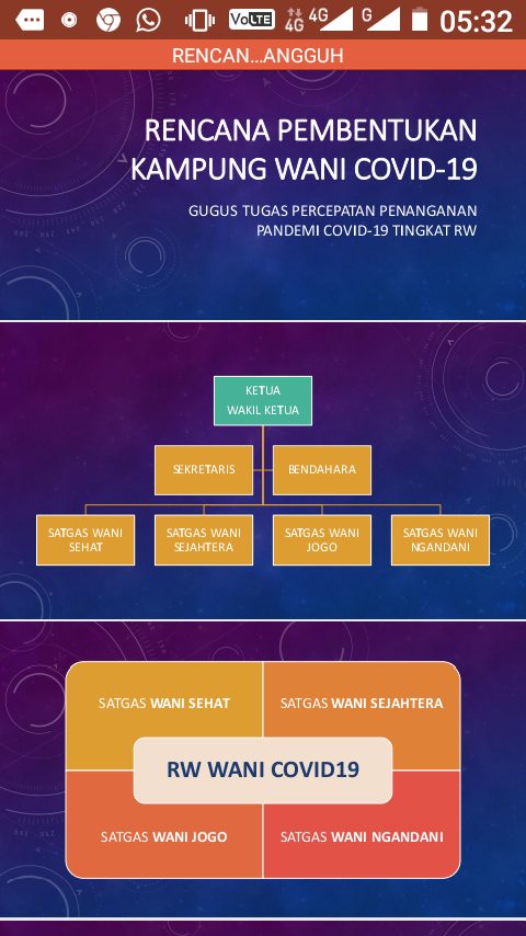 Gugus Tugas Percepatan Penanganan Covid-19. Segera Dibentuk di Tingkat RW.